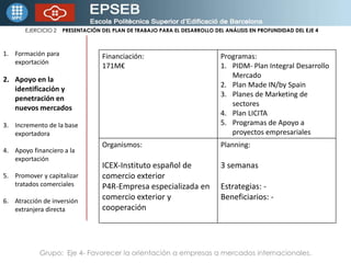 Formación para exportaciónApoyo en la identificación y penetración en nuevos mercadosIncremento de la base exportadoraApoyo financiero a la exportaciónPromover y capitalizar tratados comercialesAtracción de inversión extranjera directa Grupo:  Eje 4- Favorecer la orientación a empresas a mercados internacionales.