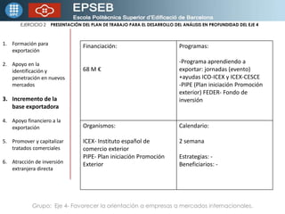 Formación para exportaciónApoyo en la identificación y penetración en nuevos mercadosIncremento de la base exportadoraApoyo financiero a la exportaciónPromover y capitalizar tratados comercialesAtracción de inversión extranjera directa Grupo:  Eje 4- Favorecer la orientación a empresas a mercados internacionales.