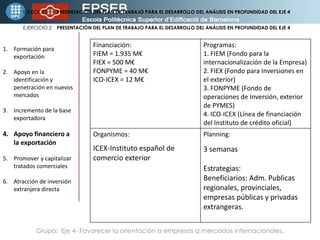 EJERCICIO 2    PRESENTACIÓN DEL PLAN DE TRABAJO PARA EL DESARROLLO DEL ANÁLISIS EN PROFUNDIDAD DEL EJE 4 Formación para exportaciónApoyo en la identificación y penetración en nuevos mercadosIncremento de la base exportadoraApoyo financiero a la exportaciónPromover y capitalizar tratados comercialesAtracción de inversión extranjera directa Grupo:  Eje 4- Favorecer la orientación a empresas a mercados internacionales.