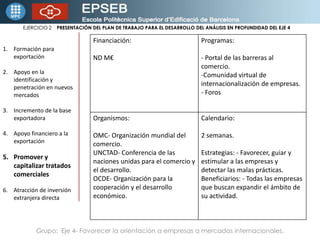 EJERCICIO 2    PRESENTACIÓN DEL PLAN DE TRABAJO PARA EL DESARROLLO DEL ANÁLISIS EN PROFUNDIDAD DEL EJE 4 Formación para exportaciónApoyo en la identificación y penetración en nuevos mercadosIncremento de la base exportadoraApoyo financiero a la exportaciónPromover y capitalizar tratados comercialesAtracción de inversión extranjera directa Grupo:  Eje 4- Favorecer la orientación a empresas a mercados internacionales.