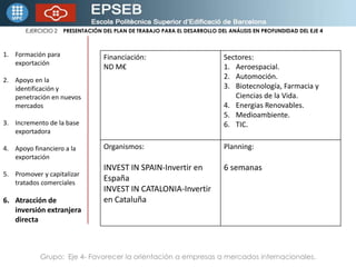 Formación para exportaciónApoyo en la identificación y penetración en nuevos mercadosIncremento de la base exportadoraApoyo financiero a la exportaciónPromover y capitalizar tratados comercialesAtracción de inversión extranjera directa Grupo:  Eje 4- Favorecer la orientación a empresas a mercados internacionales.