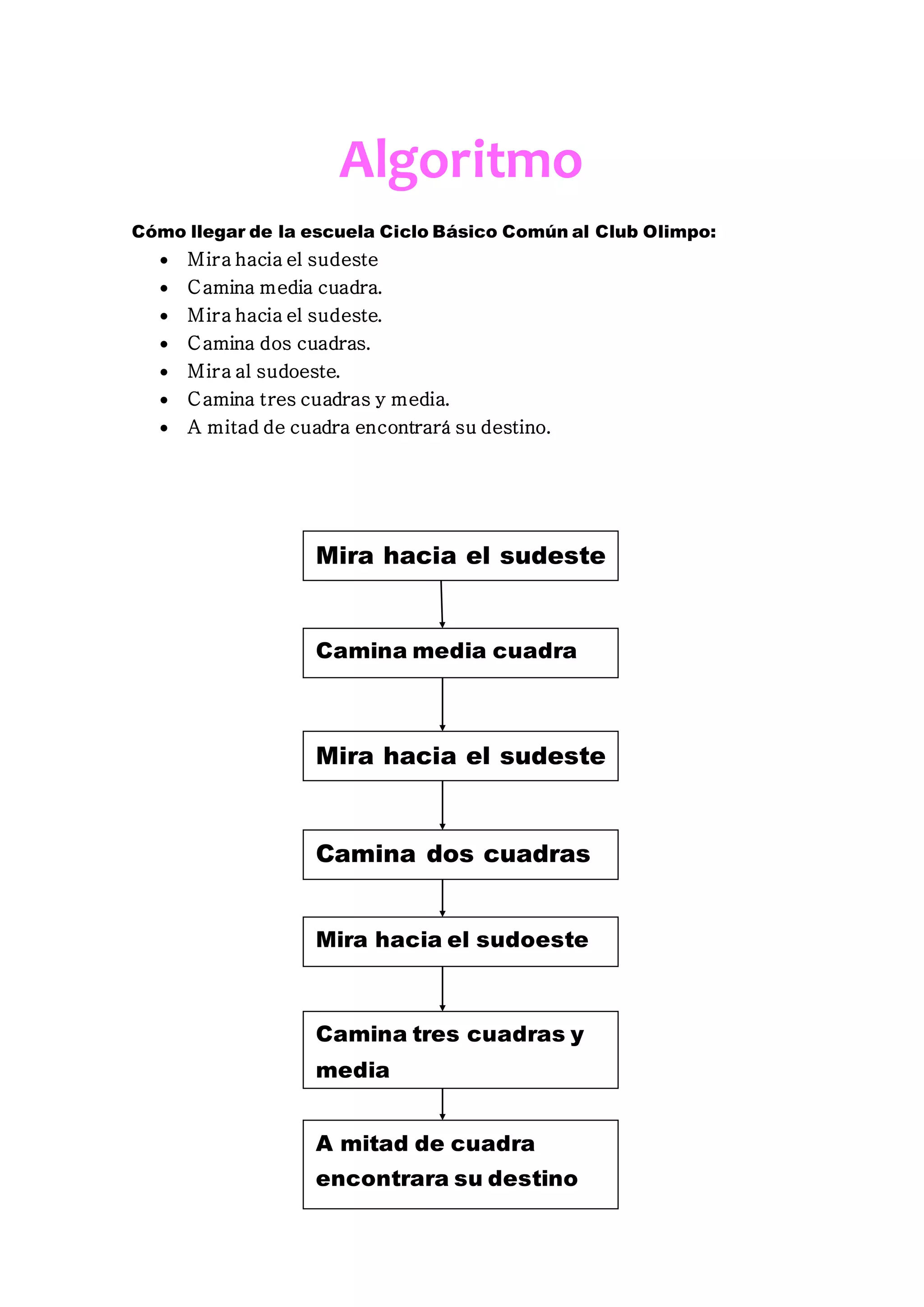 Algoritmo
Cómo llegar de la escuela Ciclo Básico Común al Club Olimpo:
Mira hacia el sudeste
Camina media cuadra.
Mira hacia el sudeste.
Camina dos cuadras.
Mira al sudoeste.
Camina tres cuadras y media.
A mitad de cuadra encontrará su destino.
Mira hacia el sudeste
Camina media cuadra
Camina tres cuadras y
media
Camina dos cuadras
Mira hacia el sudoeste
Mira hacia el sudeste
A mitad de cuadra
encontrara su destino