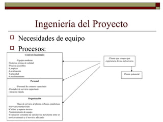 Ingeniería del Proyecto
 Necesidades de equipo
 Procesos:
Cliente que compra por
experiencia de uso del servicio
Cliente potencial
Contexto inanimado
-Equipo moderno
-Materias primas de calidad
-Precios accesibles
-Limpieza
-Localización
-Capacidad
-Estacionamiento
Personal
-Personal de contacto capacitado
-Prestador de servicio capacitado
-Atención rápida
Organización
-Base de servicio al cliente en bases estadísticas
-Servicio estandarizado
-Calidad y soporte técnico
-Mantenimiento de equipo
-Evaluación constante de satisfacción del cliente entre el
servicio deseado y el servicio adecuado
 