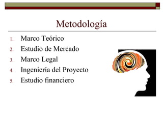 Metodología
1. Marco Teórico
2. Estudio de Mercado
3. Marco Legal
4. Ingeniería del Proyecto
5. Estudio financiero
 