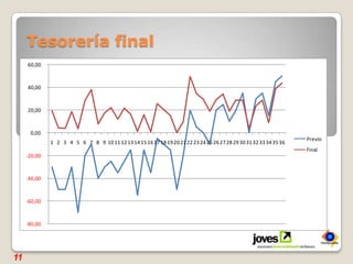 Tesorería final11