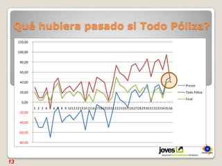 Qué hubiera pasado si Todo Póliza?13