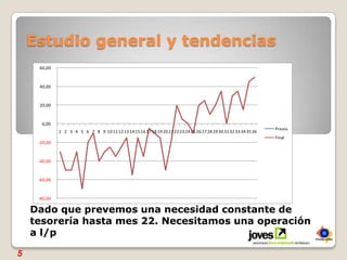 Estudio general y tendenciasDado que prevemos una necesidad constante de tesorería hasta mes 22. Necesitamos una operación a l/p5