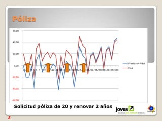 PólizaSolicitud póliza de 20 y renovar 2 años8