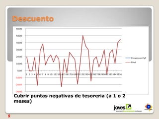 DescuentoCubrir puntas negativas de tesorería (a 1 o 2 meses)9