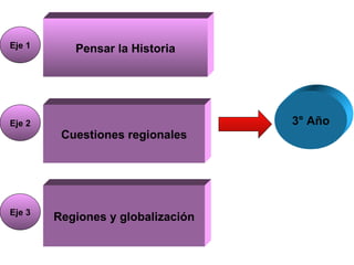 Eje 1 Pensar la Historia
Eje 2 3° Año
Cuestiones regionales
Eje 3
Regiones y globalización