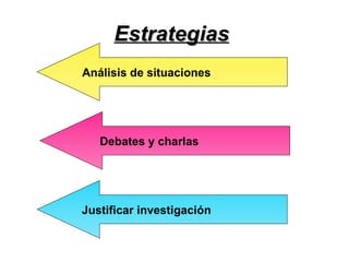 Estrategias
Análisis de situaciones
Debates y charlas
Justificar investigación
