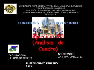 UNIVERSIDAD NORORIENTAL PRIVADA GRAN MARISCAL DE AYACUCHO
                       VICERRECTORADO ACADÉMICO
              DIRECCIÓN DE FORMACIÓN Y DESARROLLO DOCENTE
           ASIGNATURA: INTRODUCCIÓN A LA EDUCACION SUERIOR EN
                               VENEZUELA.




                    Ejercicio #3
                    (Análisis de
                      Cuadro)
                                         INTEGRANTES:
FACILITADORA:
                                         CARRION, MADELINE.
LIC.OMAIRA ACOSTA

             PUERTO ORDAZ, FEBRERO
             2013
 