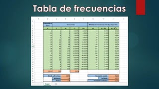 Ejercicio 3 - Datos no agrupados