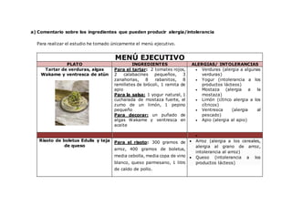a) Comentario sobre los ingredientes que pueden producir alergia/intolerancia
Para realizar el estudio he tomado únicamente el menú ejecutivo.
MENÚ EJECUTIVO
PLATO INGREDIENTES ALERGIAS/ INTOLERANCIAS
Tartar de verduras, algas
Wakame y ventresca de atún
Para el tartar: 2 tomates rojos,
2 calabacines pequeños, 3
zanahorias, 8 rabanitos, 8
ramilletes de brócoli, 1 ramita de
apio
Para la salsa: 1 yogur natural, 1
cucharada de mostaza fuerte, el
zumo de un limón, 1 pepino
pequeño
Para decorar: un puñado de
algas Wakame y ventresca en
aceite
 Verduras (alergia a algunas
verduras)
 Yogur (intolerancia a los
productos lácteos)
 Mostaza (alergia a la
mostaza)
 Limón (cítrico alergia a los
cítricos)
 Ventresca (alergia al
pescado)
 Apio (alergia al apio)

Risoto de boletus Edulis y teja
de queso
Para el risoto: 300 gramos de
arroz, 400 gramos de boletus,
media cebolla, media copa de vino
blanco, queso parmesano, 1 litro
de caldo de pollo.
 Arroz (alergia a los cereales,
alergia al grano de arroz,
intolerancia al arroz)
 Queso (intolerancia a los
productos lácteos)
 