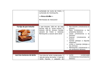 cucharada de zumo de limón, 1
cucharada de mantequilla.
---Para el brillo---
Mermelada de melocotón

Torrija de pan brioche 1 pan brioche, 250 ml. de nata
líquida, 400 gr. leche entera, 2
huevos, 100 gr. Azúcar, Canela,
cascara de limón y naranja,
Mantequilla y azúcar para dorar
 Pan brioche (intolerancia al
gluten)
 Nata (intolerancia a los
productos lácteos)
 Leche (intolerancia a la
lactosa)
 Huevos (intolerancia al
huevo)
 Canela (alergia a algunas
especias)
 Limón y naranja (alergia a
los cítricos)
 Mantequilla (intolerancia a
los productos lácteos)
Las tres texturas de leche  Una lata de leche condensada, 1
lata de crema de leche, 1 taza de
leche líquida, 1 paquete de
 Leche condensada
(intolerancia a los productos
lácteos)
 