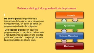Podemos distinguir dos grandes tipos de procesos:
De primer plano: requieren de la
interacción del usuario, es el caso de un
navegador web, un editor de texto, un
programa de diseño de imágenes.
De segundo plano: son aquellos
programas que no requieren del usuario
y habitualmente no poseen una interfaz
gráfica o “pantalla”. Un ejemplo de este
tipo de procesos es el anti-virus.
 