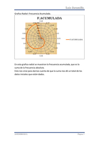 Luis Jaramillo.
22/ENERO/2015. Página 7
Grafica Radial: Frecuencia Acumulada.
En esta grafica radial se muestran la frecuencia acumulada, que es la
suma de la frecuencia absoluta.
Esto nos sirve para darnos cuenta de que la suma nos dé un total de los
datos iniciales que están dados.
0
50
100
150
200
250
300
0.46
0.47
0.48
0.49
0.5
0.51
0.52
0.53
0.54
0.55
0.56
0.57
0.58
0.59
0.6
0.61
0.62
0.63
0.64
0.65
F.ACUMULADA
F.ACUMULADA
 