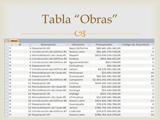 
Tabla “Obras”
 