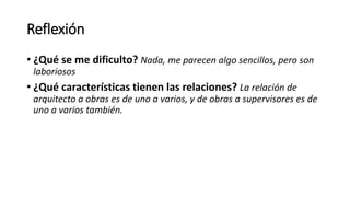 Reflexión
• ¿Qué se me dificulto? Nada, me parecen algo sencillos, pero son
laboriosos
• ¿Qué características tienen las relaciones? La relación de
arquitecto a obras es de uno a varios, y de obras a supervisores es de
uno a varios también.
 