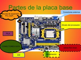 Partes de la placa base
Zócalo del procesador
MEMORIA RAM
IDE Alimentación
PILA
CONECTORES SATA
Conectores externos
Ranuras de expansión
PCI, AGP...
 