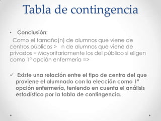 Tabla de contingencia
•  Conclusión:
 Como el tamaño(n) de alumnos que viene de
centros públicos > n de alumnos que viene de
privados + Mayoritariamente los del público si eligen
como 1ª opción enfermería =>

 Existe una relación entre el tipo de centro del que
  proviene el alumnado con la elección como 1ª
  opción enfermería, teniendo en cuenta el análisis
  estadístico por la tabla de contingencia.
 