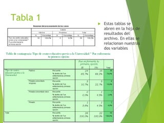 Tabla 1      Estas tablas se
              abren en la hoja de
              resultados del
              archivo. En ellas se
              relacionan nuestras
              dos variables
 