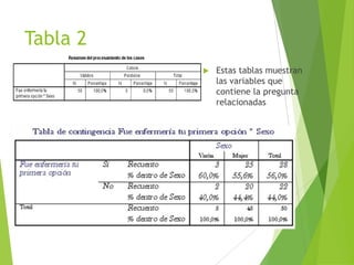 Tabla 2
             Estas tablas muestran
              las variables que
              contiene la pregunta
              relacionadas
 