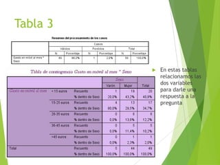 Tabla 3


             En estas tablas
              relacionamos las
              dos variables
              para darle una
              respuesta a la
              pregunta
 