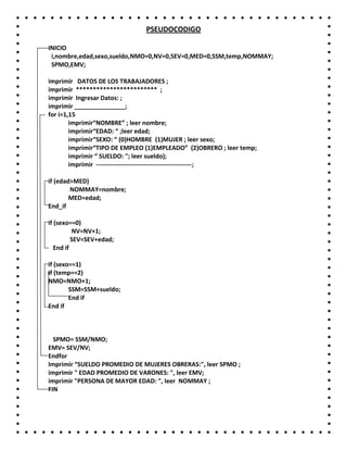 PSEUDOCODIGO
INICIO
i,nombre,edad,sexo,sueldo,NMO=0,NV=0,SEV=0,MED=0,SSM,temp,NOMMAY;
SPMO,EMV;
imprimir DATOS DE LOS TRABAJADORES ;
imprimir ************************ ;
imprimir Ingresar Datos: ;
imprimir _______________;
for i=1,15
imprimir“NOMBRE” ; leer nombre;
imprimir“EDAD: “ ;leer edad;
imprimir“SEXO: “ (0)HOMBRE (1)MUJER ; leer sexo;
imprimir“TIPO DE EMPLEO (1)EMPLEADO” (2)OBRERO ; leer temp;
imprimir “ SUELDO: "; leer sueldo);
imprimir ----------------------------------------------;
if (edad>MED)
NOMMAY=nombre;
MED=edad;
End_if
if (sexo==0)
NV=NV+1;
SEV=SEV+edad;
End if
if (sexo==1)
if (temp==2)
NMO=NMO+1;
SSM=SSM+sueldo;
End if
End if
SPMO= SSM/NMO;
EMV= SEV/NV;
Endfor
Imprimir “SUELDO PROMEDIO DE MUJERES OBRERAS:", leer SPMO ;
imprimir " EDAD PROMEDIO DE VARONES: ", leer EMV;
imprimir "PERSONA DE MAYOR EDAD: ", leer NOMMAY ;
FIN
 