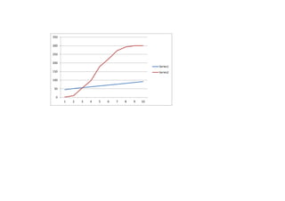 0
50
100
150
200
250
300
350
1 2 3 4 5 6 7 8 9 10
Series1
Series2
 