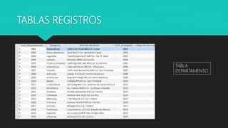 TABLAS REGISTROS
TABLA
DEPARTAMENTO