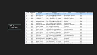 TABLA
EMPLEADO
