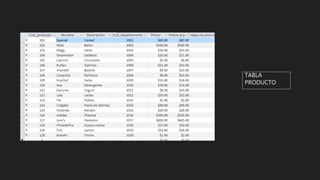 TABLA
PRODUCTO