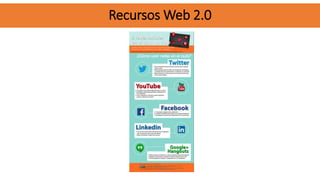 Recursos Web 2.0Recursos Web 2.0
 