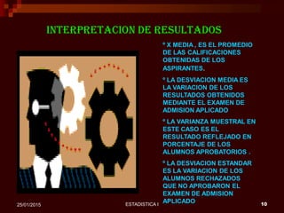 ESTADISTICA I 1025/01/2015
INTERPRETACION DE RESULTADOS
º X MEDIA , ES EL PROMEDIO
DE LAS CALIFICACIONES
OBTENIDAS DE LOS
ASPIRANTES.
º LA DESVIACION MEDIA ES
LA VARIACION DE LOS
RESULTADOS OBTENIDOS
MEDIANTE EL EXAMEN DE
ADMISION APLICADO
º LA VARIANZA MUESTRAL EN
ESTE CASO ES EL
RESULTADO REFLEJADO EN
PORCENTAJE DE LOS
ALUMNOS APROBATORIOS .
º LA DESVIACION ESTANDAR
ES LA VARIACION DE LOS
ALUMNOS RECHAZADOS
QUE NO APROBARON EL
EXAMEN DE ADMISION
APLICADO
 