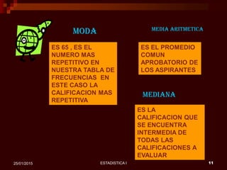 ESTADISTICA I 1125/01/2015
MODA
ES 65 , ES EL
NUMERO MAS
REPETITIVO EN
NUESTRA TABLA DE
FRECUENCIAS EN
ESTE CASO LA
CALIFICACION MAS
REPETITIVA
MEDIA ARITMETICA
MEDIANA
ES EL PROMEDIO
COMUN
APROBATORIO DE
LOS ASPIRANTES
ES LA
CALIFICACION QUE
SE ENCUENTRA
INTERMEDIA DE
TODAS LAS
CALIFICACIONES A
EVALUAR
 