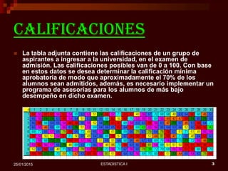 ESTADISTICA I 325/01/2015
CALIFICACIONES
 La tabla adjunta contiene las calificaciones de un grupo de
aspirantes a ingresar a la universidad, en el examen de
admisión. Las calificaciones posibles van de 0 a 100. Con base
en estos datos se desea determinar la calificación mínima
aprobatoria de modo que aproximadamente el 70% de los
alumnos sean admitidos, además, es necesario implementar un
programa de asesorías para los alumnos de más bajo
desempeño en dicho examen.
 