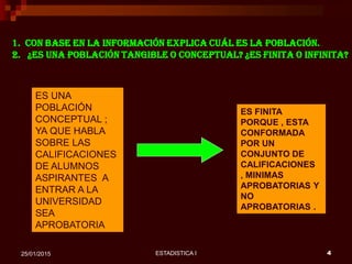 ESTADISTICA I 425/01/2015
1. Con base en la información explica cuál es la población.
2. ¿Es una población tangible o conceptual? ¿Es finita o infinita?
ES UNA
POBLACIÓN
CONCEPTUAL ;
YA QUE HABLA
SOBRE LAS
CALIFICACIONES
DE ALUMNOS
ASPIRANTES A
ENTRAR A LA
UNIVERSIDAD
SEA
APROBATORIA
ES FINITA
PORQUE , ESTA
CONFORMADA
POR UN
CONJUNTO DE
CALIFICACIONES
, MINIMAS
APROBATORIAS Y
NO
APROBATORIAS .
 