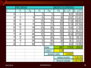 ESTADISTICA I 925/01/2015
 
