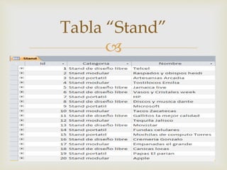 
Tabla “Stand”
 