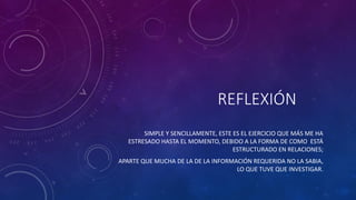 REFLEXIÓN
SIMPLE Y SENCILLAMENTE, ESTE ES EL EJERCICIO QUE MÁS ME HA
ESTRESADO HASTA EL MOMENTO, DEBIDO A LA FORMA DE COMO ESTÁ
ESTRUCTURADO EN RELACIONES;
APARTE QUE MUCHA DE LA DE LA INFORMACIÓN REQUERIDA NO LA SABIA,
LO QUE TUVE QUE INVESTIGAR.