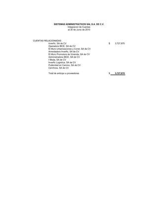 SISTEMAS ADMINISTRATIVOS SAI, S.A. DE C.V.
                            Integracion de Cuentas
                            al 30 de Junio de 2010




CUENTAS RELACIONADAS
           Inverfic, SA de CV                                  $   3,727,870
           Operadora IBCE, SA de CV
           El Muro Urbanizaciones y Const, SA de CV
           Arrendadora Inverfic, SA de CV
           El Muro Promotora de Vivienda, SA de CV
           Administradora IBCE, SA de CV
           I Moda, SA de CV
           Inverfic Logistíca, SA de CV
           Publicidad en Camino, SA de CV
           Cervhnos, SA de CV

             Total de anticipo a proveedores                   $   3,727,870
 