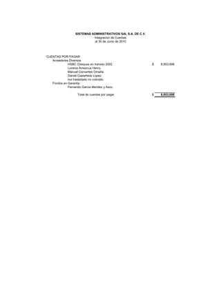 SISTEMAS ADMINISTRATIVOS SAI, S.A. DE C.V.
                            Integracion de Cuentas
                            al 30 de Junio de 2010



CUENTAS POR PAGAR
   Acreedores Diversos
             HSBC Cheques en transito 2002                     $   8,853,698
             Lorenia Amezcua Henry
             Manuel Cervantes Omaña
             Daniel Castañeda Lopez
             Iva trasladado no cobrado
   Fondos en Garantia
             Fernando Garcia Mendez y Asoc.

                    Total de cuentas por pagar                 $   8,853,698
 