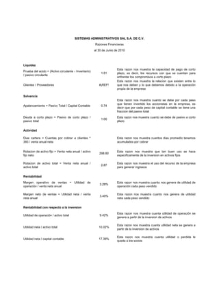 SISTEMAS ADMINISTRATIVOS SAI, S.A. DE C.V.
                                                      Razones Financieras
                                                      al 30 de Junio de 2010



Liquidez
                                                                      Esta razon nos muestra la capacidad de pago de corto
Prueba del acido = (Activo circulante - Inventario)
                                                          1.51        plazo, es decir, los recursos con que se cuentan para
/ pasivo circulante
                                                                      enfrentar los compromisos a corto plazo
                                                                      Esta razon nos muestra la relacion que existen entre lo
Clientes / Proveedores                                   #¡REF!       que nos deben y lo que debemos debido a la operación
                                                                      propia de la empresa

Solvencia
                                                                      Esta razon nos muestra cuanto se debe por cada peso
                                                                      que tienen invertido los accionistas en la empresa, es
Apalancamiento = Pasivo Total / Capital Contable          0.74
                                                                      decir que por cada peso de capital contable se tiene una
                                                                      fraccion del pasivo total
Deuda a corto plazo = Pasivo de corto plazo /                         Esta razon nos muestra cuanto se debe de pasivo a corto
                                                          1.00
pasivo total                                                          plazo


Actividad

Dias cartera = Cuentas por cobrar a clientes *                        Esta razon nos muestra cuantos dias promedio tenemos
360 / venta anual neta                                                acumulados por cobrar


Rotacion de activo fijo = Venta neta anual / activo                   Esta razon nos muestra que tan buen uso se hace
                                                         298.80
fijo neto                                                             especificamente de la inversion en activos fijos

Rotacion de activo total = Venta neta anual /                         Esta razon nos muestra el uso del recurso de la empresa
                                                          2.87
activo total                                                          para generar ingresos


Rentabilidad
Margen operativo de ventas = Utilidad de                              Esta razon nos muestra cuanto nos genera de utilidad de
                                                         3.28%
operación / venta neta anual                                          operación cada peso vendido

Margen neto de ventas = Utilidad neta / venta                         Esta razon nos muestra cuanto nos genera de utilidad
                                                         3.49%
neta anual                                                            neta cada peso vendido


Rentabilidad con respecto a la inversion
                                                                      Esta razon nos muestra cuanta utilidad de operación se
Utilidad de operación / activo total                     9.42%
                                                                      genera a partir de la inversion de activos

                                                                      Esta razon nos muestra cuanta utilidad neta se genera a
Utilidad neta / activo total                             10.02%
                                                                      partir de la inversion de activos

                                                                      Esta razon nos muestra cuanta utilidad o perdida le
Utilidad neta / capital contable                         17.39%
                                                                      queda a los socios
 