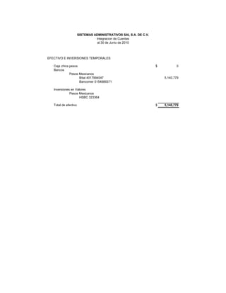 SISTEMAS ADMINISTRATIVOS SAI, S.A. DE C.V.
                                 Integracion de Cuentas
                                 al 30 de Junio de 2010



EFECTIVO E INVERSIONES TEMPORALES

   Caja chica pesos                                                 $          0
   Bancos
              Pesos Mexicanos
                    Bital 4017994047                                    5,140,779
                    Bancomer 0154889371

   Inversiones en Valores
              Pesos Mexicanos
                     HSBC 323364

   Total de efectivo                                                $   5,140,779
 