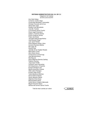 SISTEMAS ADMINISTRATIVOS SAI, S.A. DE C.V.
                     Integracion de Cuentas
                     al 30 de Junio de 2010
Ana Celia Celaya
Consorcio Jurídico Saga
Covarrubias Montañez y Hernandez
Christian Fernando de la Cruz
Gloria Felix López
Rodolfo Frias Mercadante
Jose Ma. Fuentes
Luis Eduardo Garcia Treviño
Grupo Legal Corporativo
Carlos C. Guerrero Gomez
Porfirio Gutierrez Gómez
Felipe Jara Rosas
Jacqueline Manzarraga Muñoz
Jose Eduardo Parga
Juan Javier Partida
Perez Reguera Llanes y Asoc
Armando Quintana Medina
RG Legal, SC
Ricardo Rojo
Jeanette de los Angeles Rosado
Maira Elena Torres
Alma Gloria Garcia
Constructora e Inmob Fraja
Jose Bernardo Bravo
Rita Mayoral
Diana Alejandra Ramirez Garibay
Federico Guzman
Jorge Isaac Portillo
Leonardo Javier Hernandez
Cid Valuaciones y Proyectos
Enrique Paniagua Lara
Martha Zamarripa Jimenes
Hilda Leticia Paniagua
Ernesto Vega Ochoa
Yadira Macarena Martinez
Dimna Patricia Alvarez
Hector Marquez Galvan
Alejandro Arias Anaya
Manuel Solana Sierra
Carlos Ramon Grijalva Valenzuela
Miguel Chavarria Saenz
Adriana del Carmen Garcia Treviño

     Total de otras cuentas por cobrar             $   10,148,317
 
