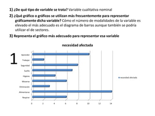 1) ¿De qué tipo de variable se trata? Variable cualitativa nominal2) ¿Qué gráfico o gráficos se utilizan más frecuentemente para representar gráficamente dicha variable? Cómo el número de modalidades de la variable es elevado el más adecuado es el diagrama de barras aunque también se podría utilizar el de sectores.3) Representa el gráfico más adecuado para representar esa variable1