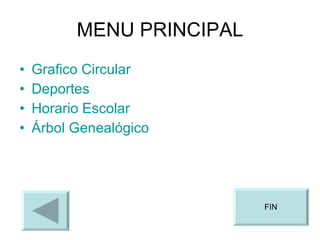 MENU PRINCIPAL Grafico Circular Deportes Horario Escolar Árbol Genealógico FIN