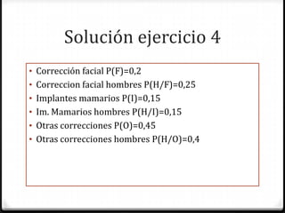 Solución ejercicio 4
• Corrección facial P(F)=0,2
• Correccion facial hombres P(H/F)=0,25
• Implantes mamarios P(I)=0,15
• Im. Mamarios hombres P(H/I)=0,15
• Otras correcciones P(O)=0,45
• Otras correcciones hombres P(H/O)=0,4
 