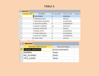 TABLA 3.
 